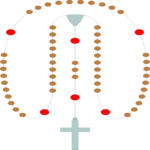 Rosary 4