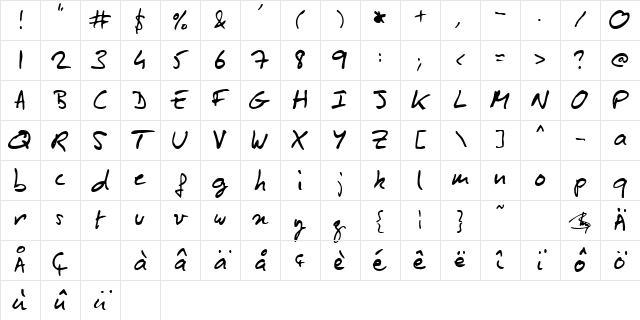 Benjamin Plain Character Map