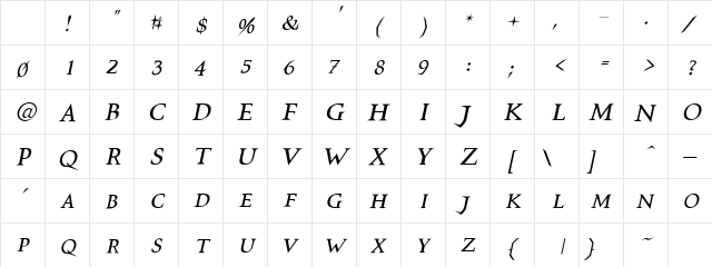 VTCSwitchbladeRomance Italic Character Map VTCSwitchbladeRomance Italic Character Map