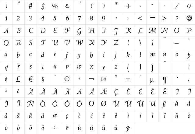 W690-Roman Italic Character Map W690-Roman Italic Character Map
