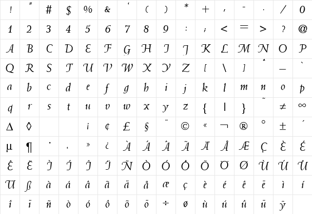 Waize DB RegularItalic Character Map