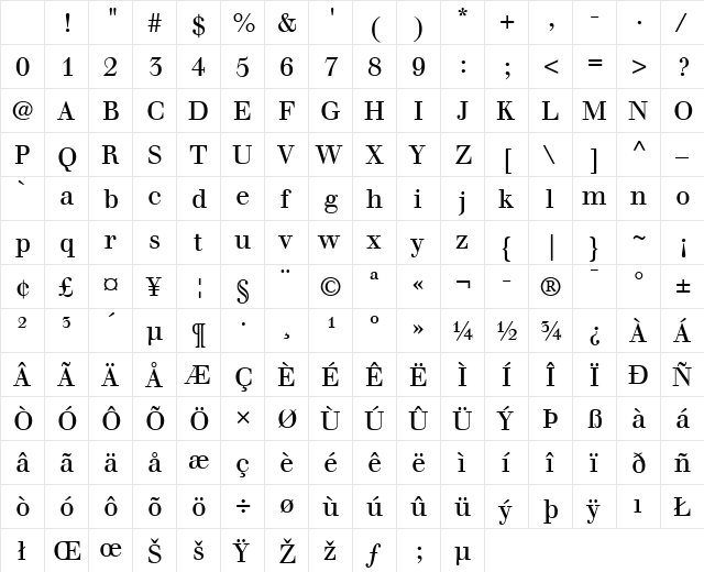 Walbaum LT Roman Regular Character Map