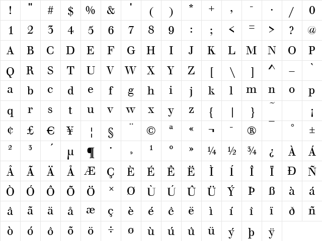Walbaum-Original Regular Character Map