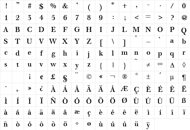 WalbaumOriginal Bold Character Map