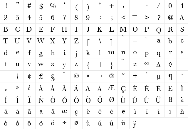 WalbaumOriginal Regular Character Map