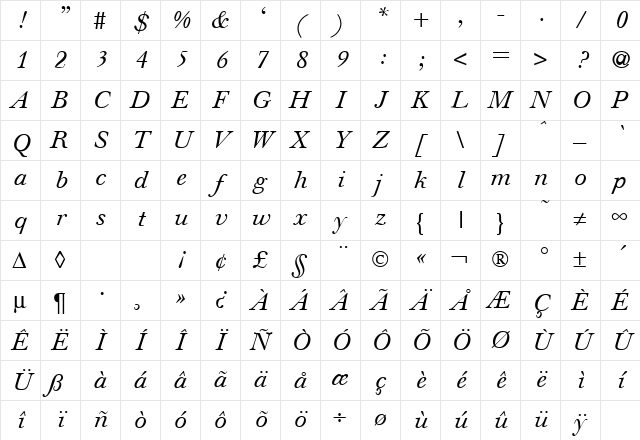 WalbaumOriginal RegularItalic Character Map