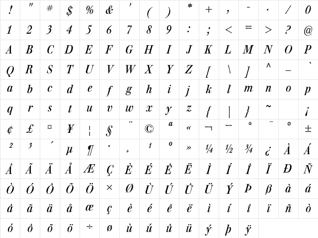 Walburn Italic Character Map