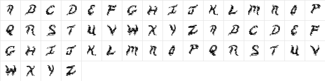 New Regular Character Map