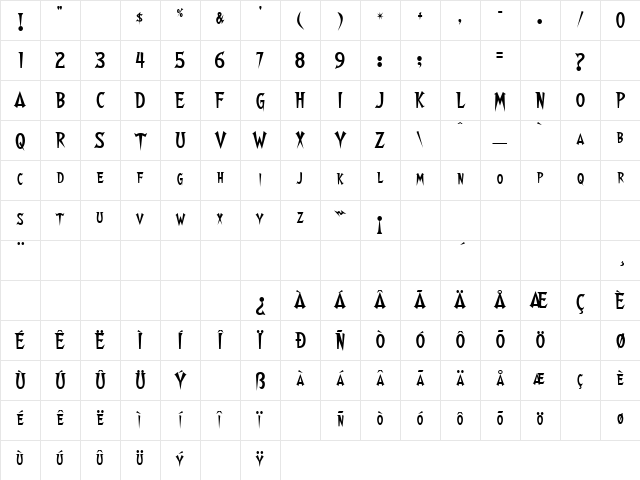 Walshes Regular Character Map