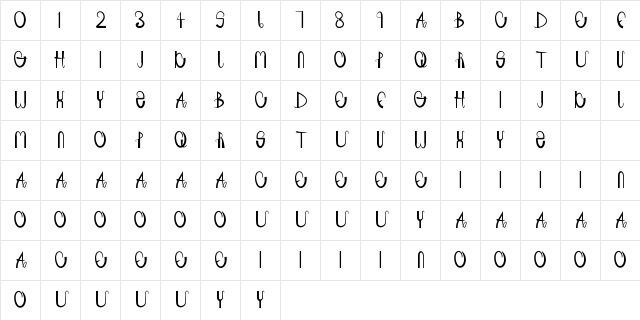 Warp Regular Character Map