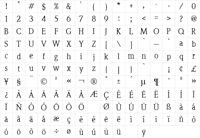 Weidemann Regular Character Map