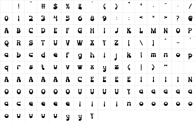 Weighty-Step Regular Character Map