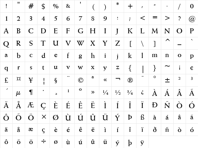Weiss Bold Character Map