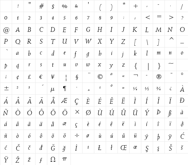 Weiss BT Italic Character Map Weiss BT Italic Character Map