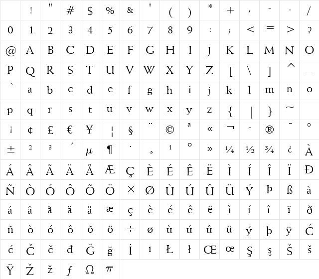 Weiss BT Roman Character Map Weiss BT Roman Character Map