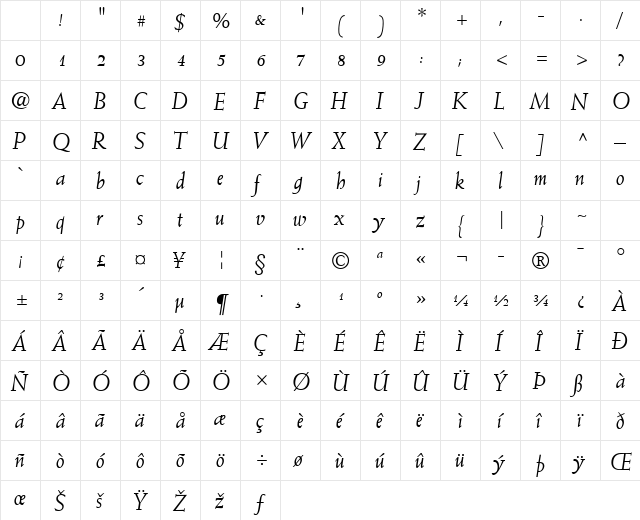 Weiss LT Italic Character Map Weiss LT Italic Character Map
