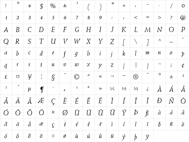 Weiss RomanItalic Character Map