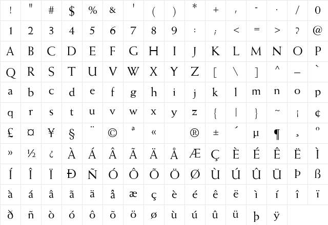 Weiss Regular Character Map