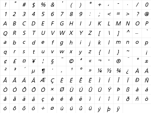 Weissach Oblique Character Map