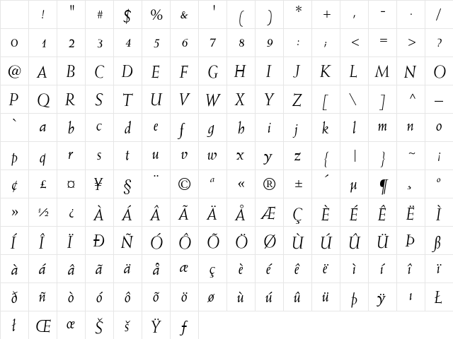 Weiss-Italic Regular Character Map Weiss-Italic Regular Character Map