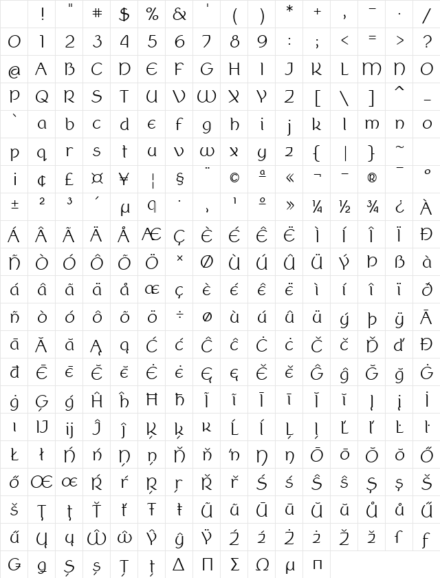 BerenikaBook Book Character Map