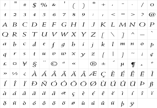 Weiss-Italic Ex Regular Character Map