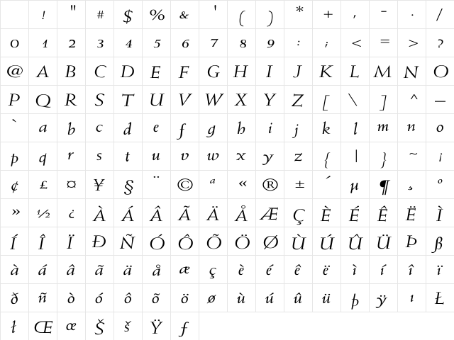 Weiss-Italic Wd Regular Character Map Weiss-Italic Wd Regular Character Map