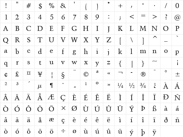 Kuenst480 BT Roman Character Map
