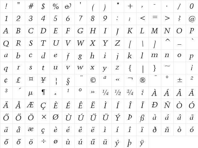 Kuenst480 HU Italic Character Map