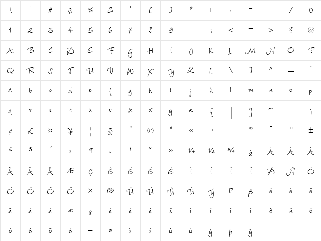 WiesbadenSwing Roman Character Map