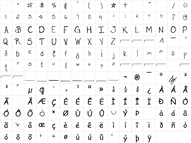 WhateverUneven Regular Character Map WhateverUneven Regular Character Map