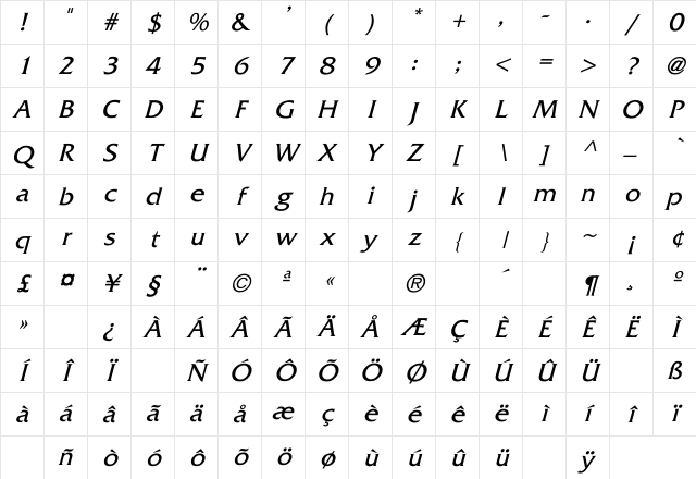 Whitethorning Italic Character Map