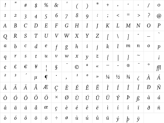 Whitman-ItalicOsF Regular Character Map