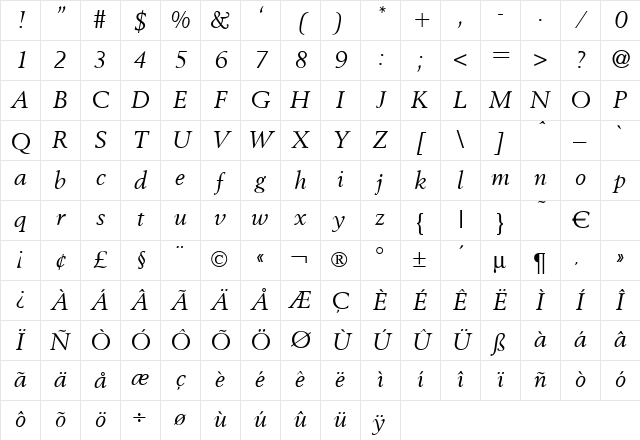 BergoniaDB Italic Character Map