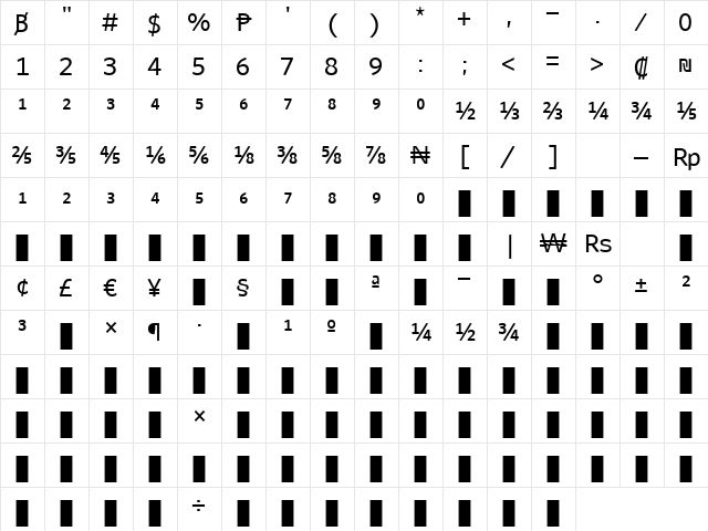 Whitney Numeric - Medium Regular Character Map