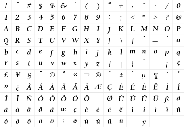 Berkeley Oldstyle Bold Italic Character Map