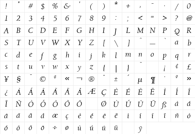 Berkeley Oldstyle Italic Character Map