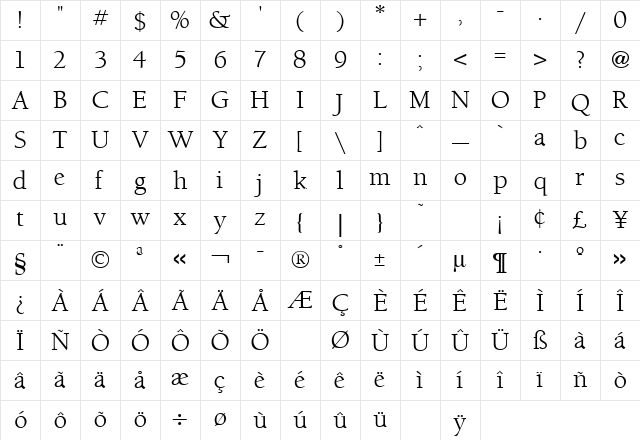 Berkeley Regular Character Map Berkeley Regular Character Map
