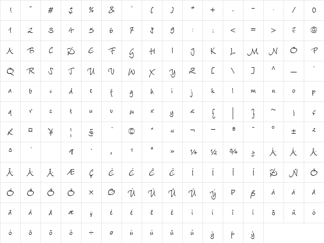WiesbadenSwing Roman Character Map WiesbadenSwing Roman Character Map