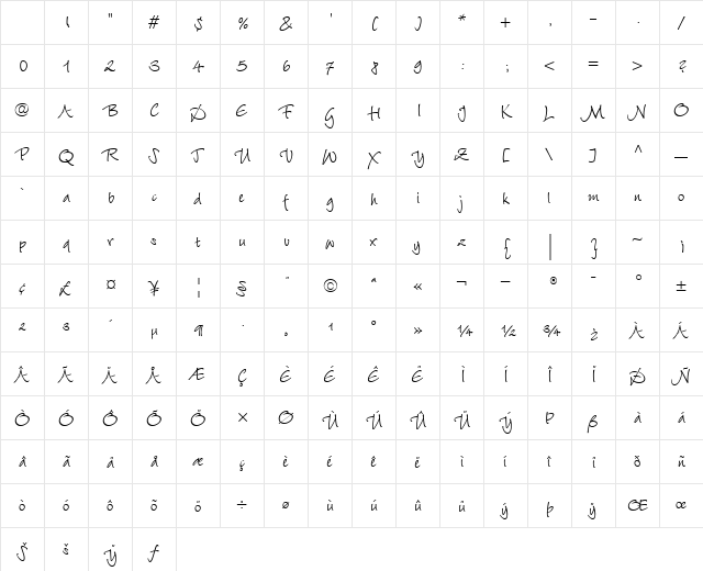 WiesbadenSwing Roman Character Map