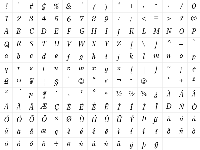Wilke LT Roman Italic Character Map