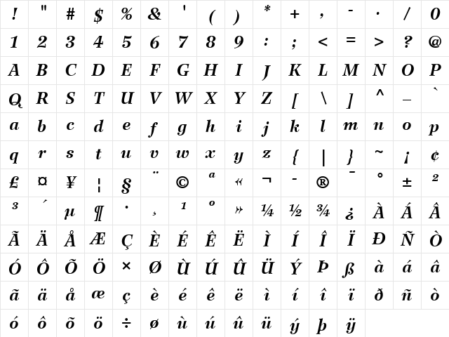 Wilke LT Roman Bold Italic Character Map