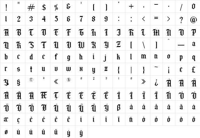 Wilson wells Regular Character Map