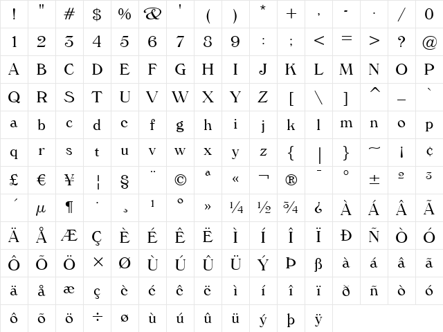 Windsor Light Character Map