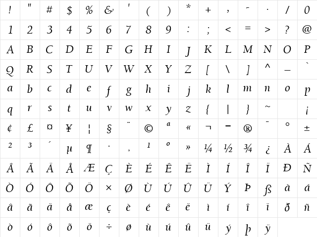 BerkeleyRetrospectiveSSK Italic Character Map BerkeleyRetrospectiveSSK Italic Character Map