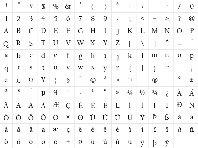 BerkeleyRetrospectiveSSK Regular Character Map