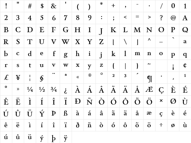 Winthorpe SemiBold Character Map