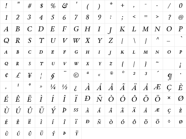 Winthorpe SmallCaps Italic Character Map