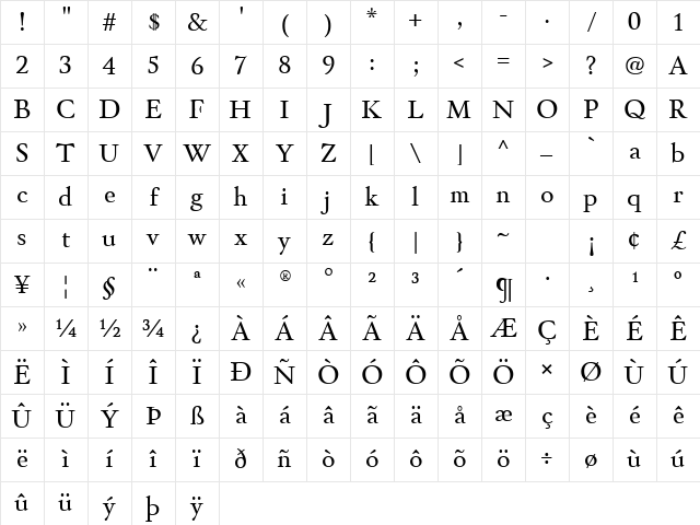 Winthorpe Regular Character Map