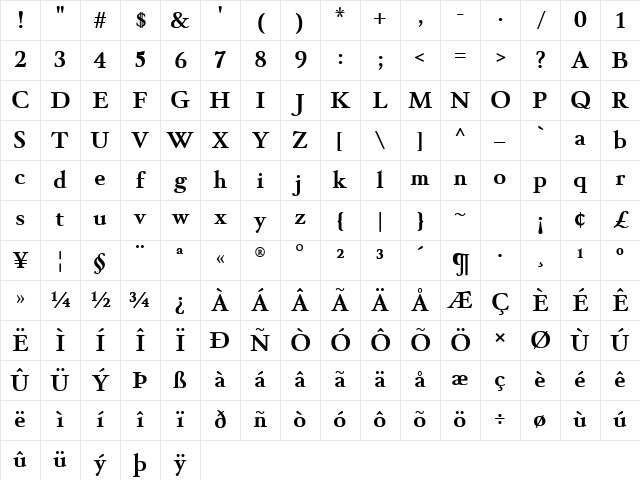 Winthorpe Bold Character Map